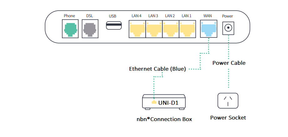 VX220 connection box